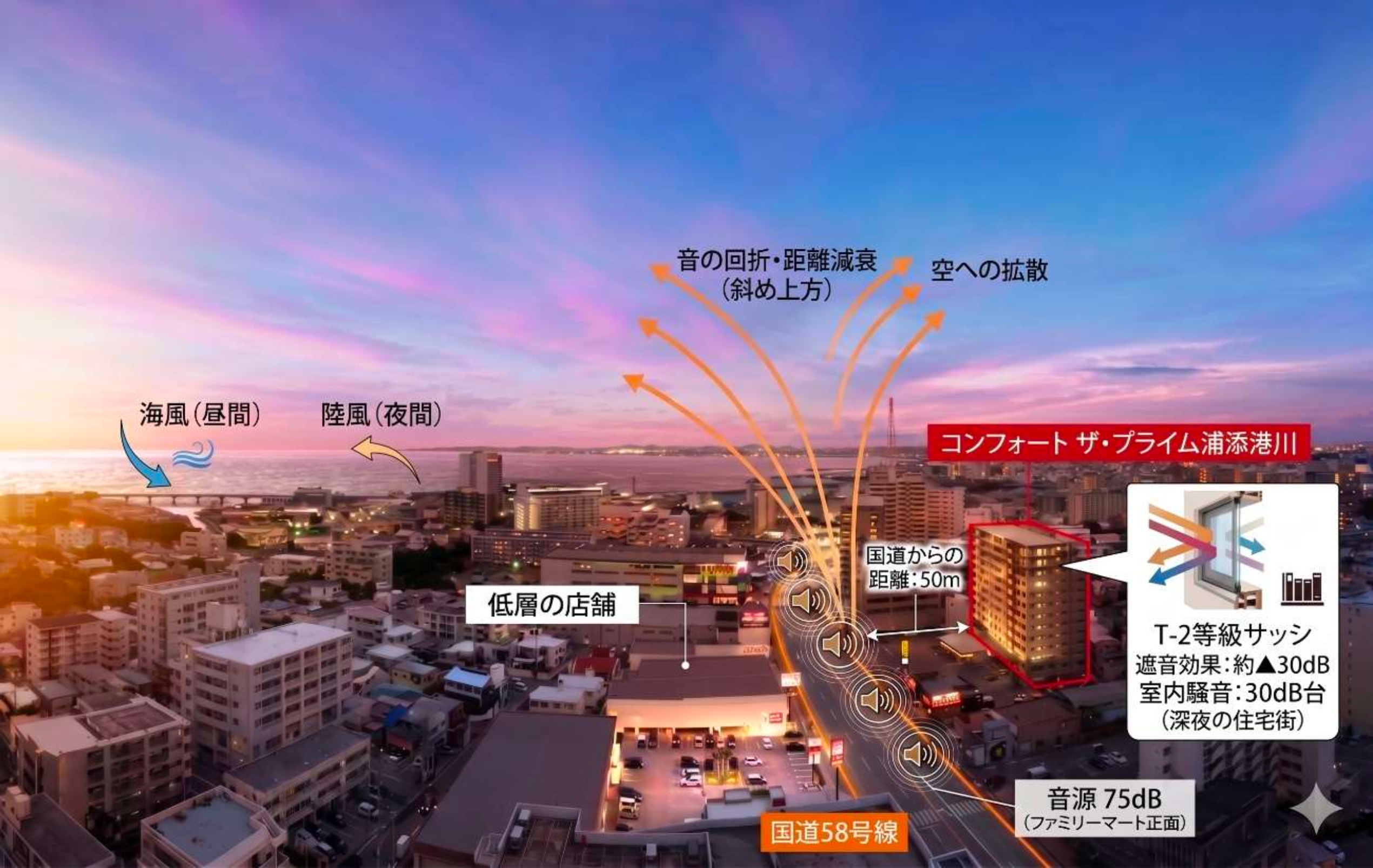 音の伝わり方イメージ図