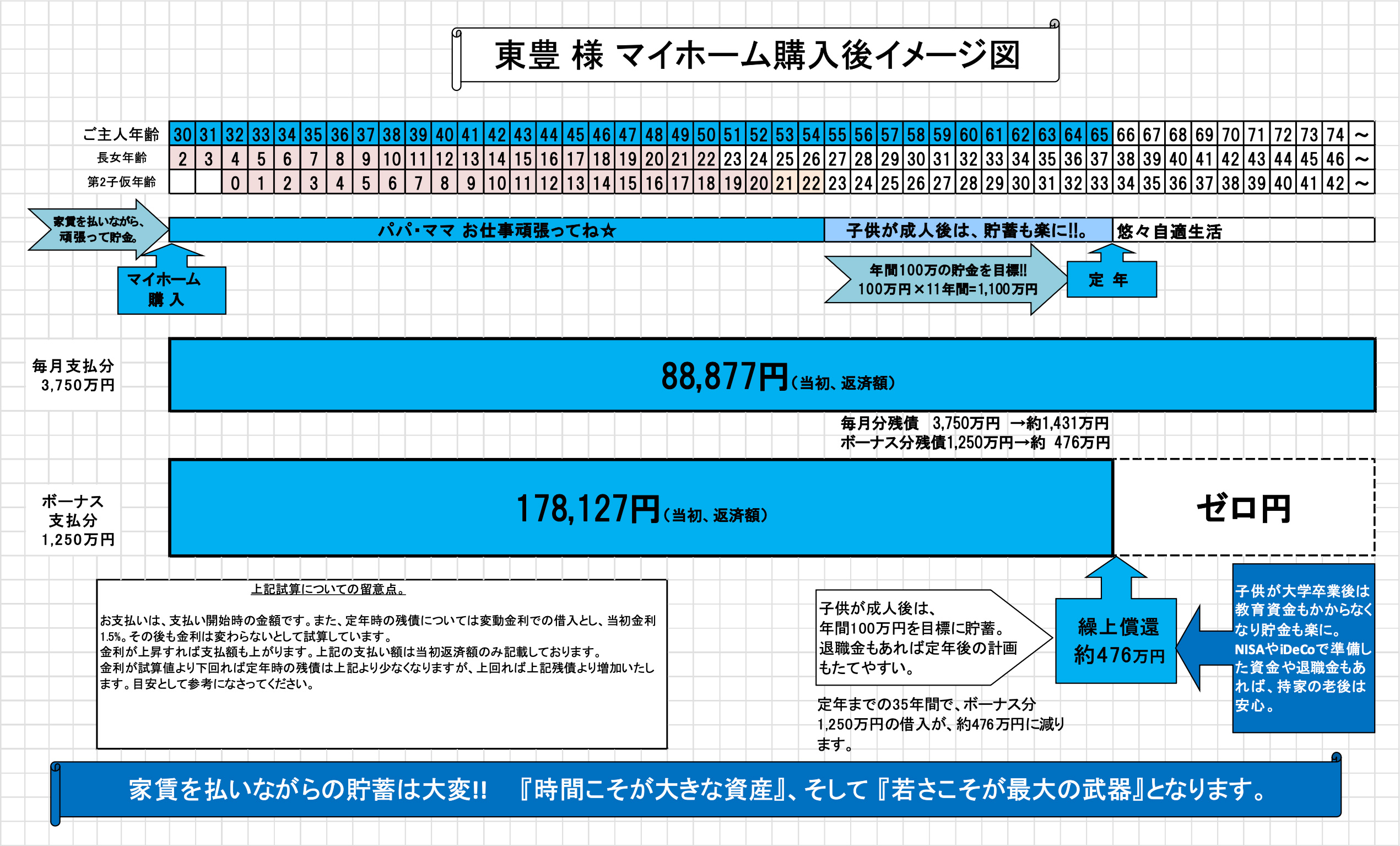 マイホーム購入後イメージ図