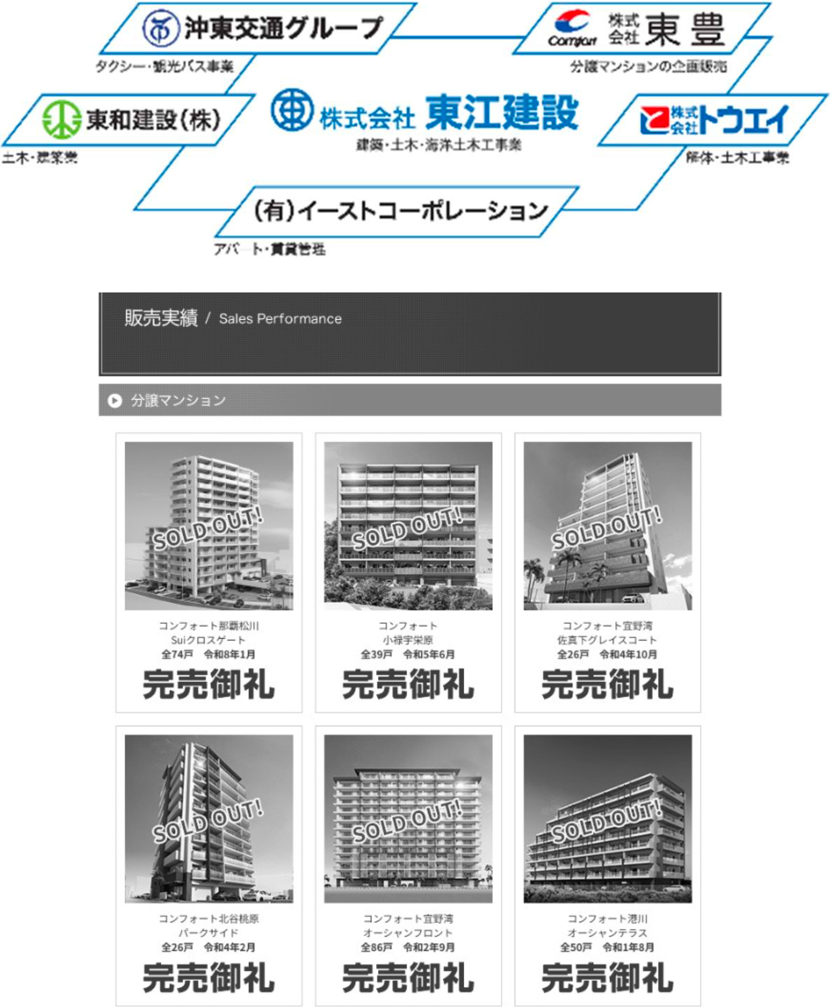 グループ会社相関図・販売実績